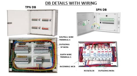 electrical db box full form|electrical distribution box diagram.